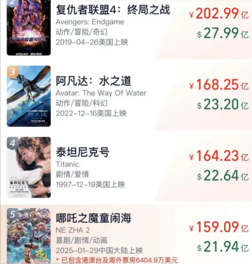 跨越寒暑的银幕奇迹：今日圆满收官