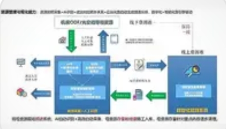 电信哑资源管理“智变”：RFID无源IoT市场迎来爆发式增长